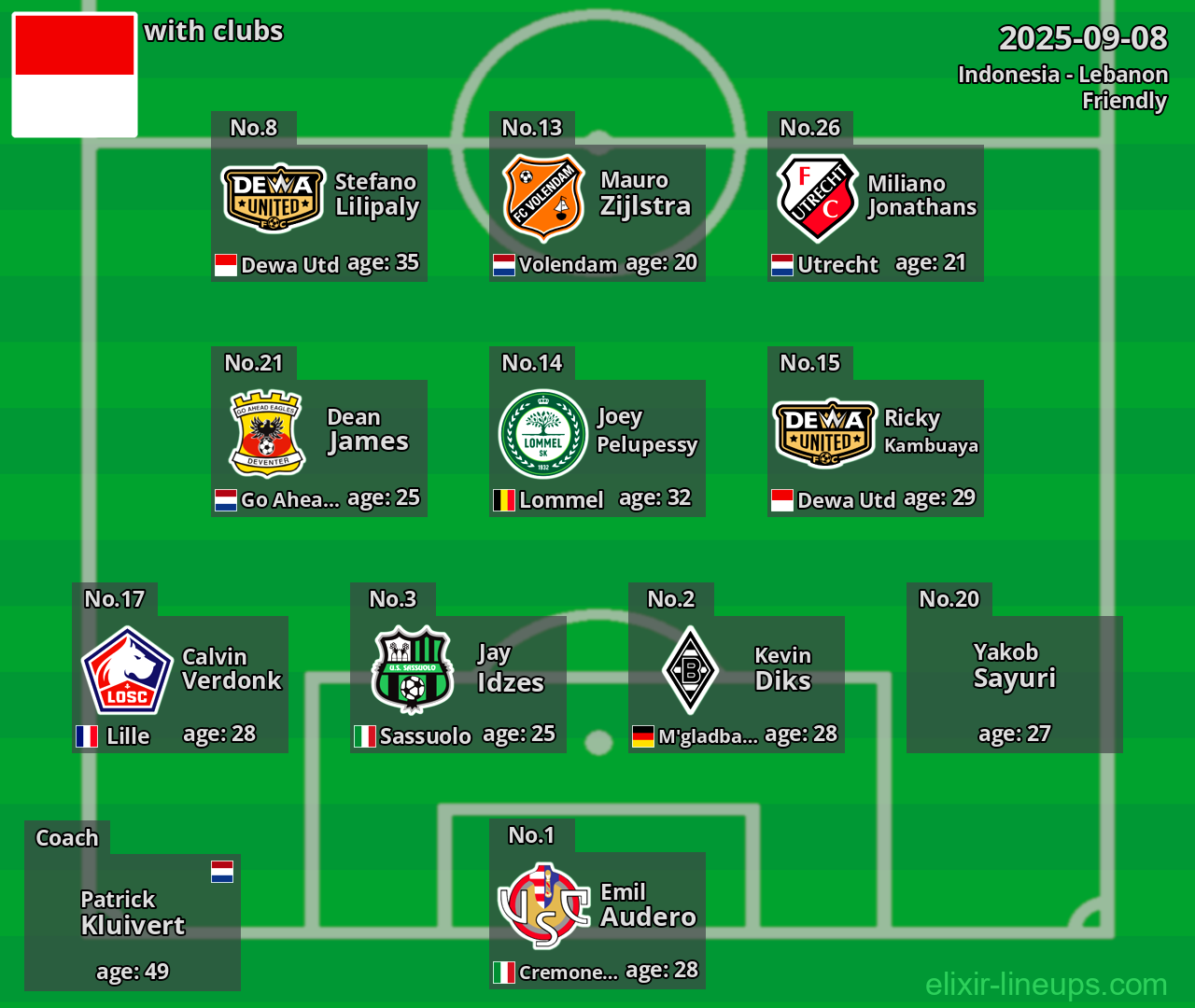 Indonesia 2025-09-08