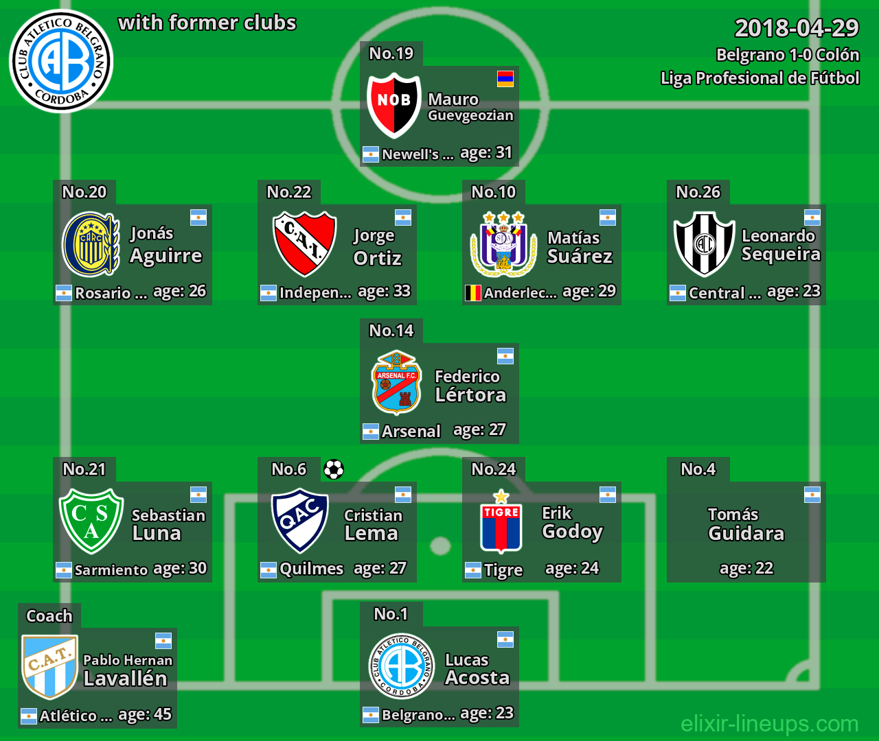 Belgrano with former clubs 2018-04-29