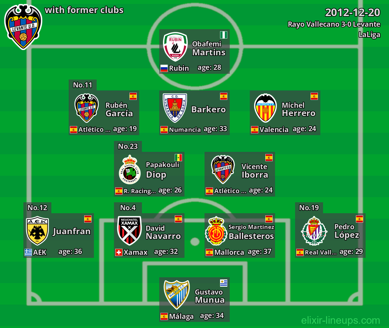 Levante with former clubs 2012-12-20