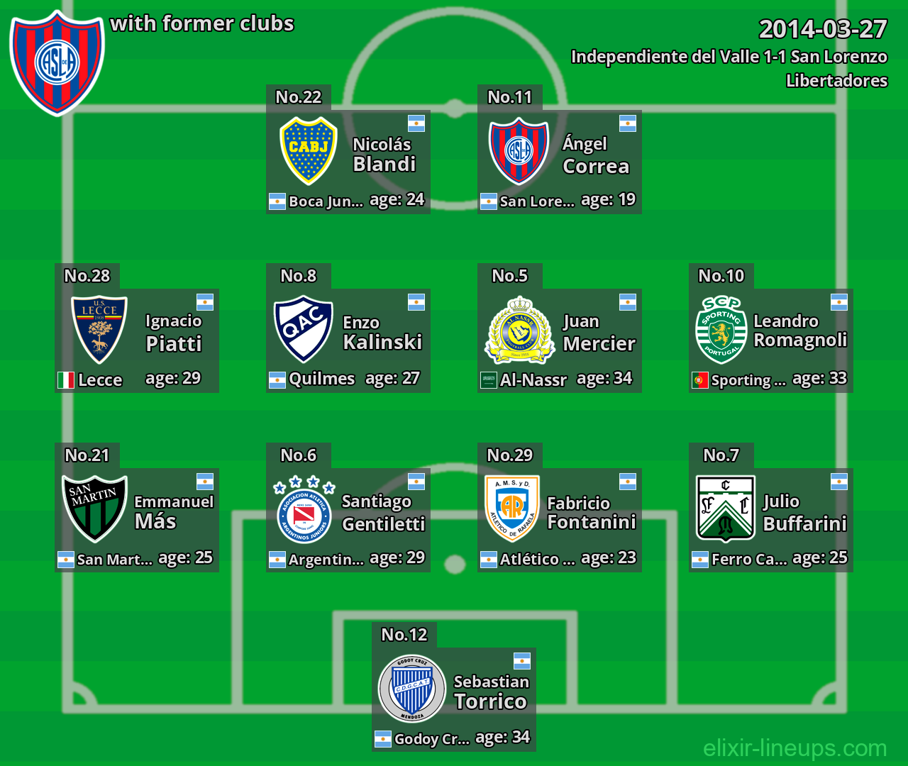 San Lorenzo with latter clubs 2014-03-27