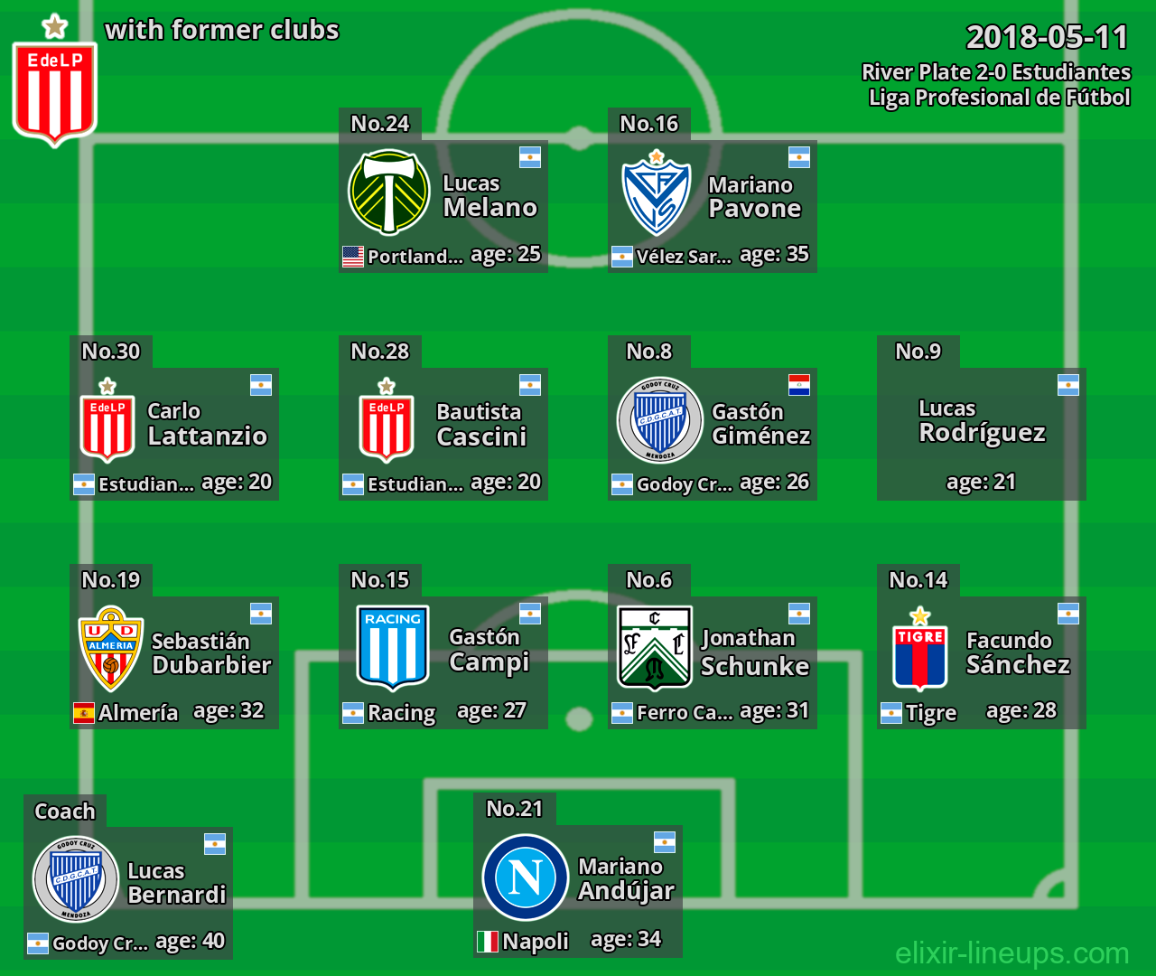 Estudiantes with latter clubs 2018-05-11