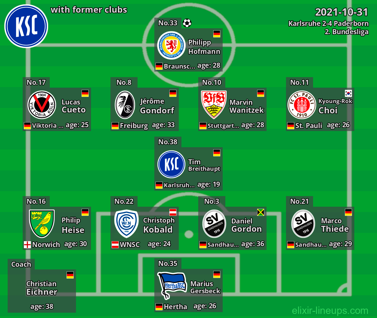 Karlsruhe with former clubs 2021-10-31