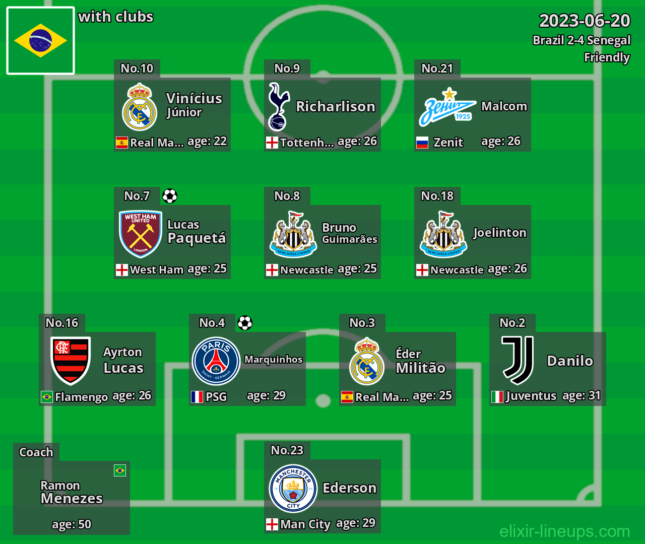 Brazil 2023-06-20