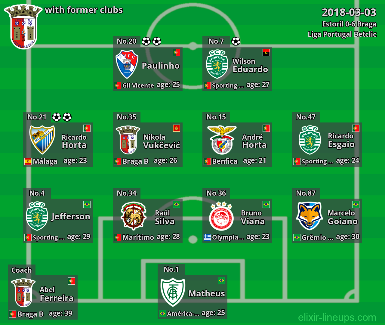 Braga with former clubs 2018-03-03