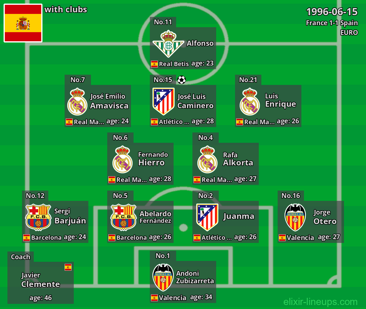 Spain 1996-06-15