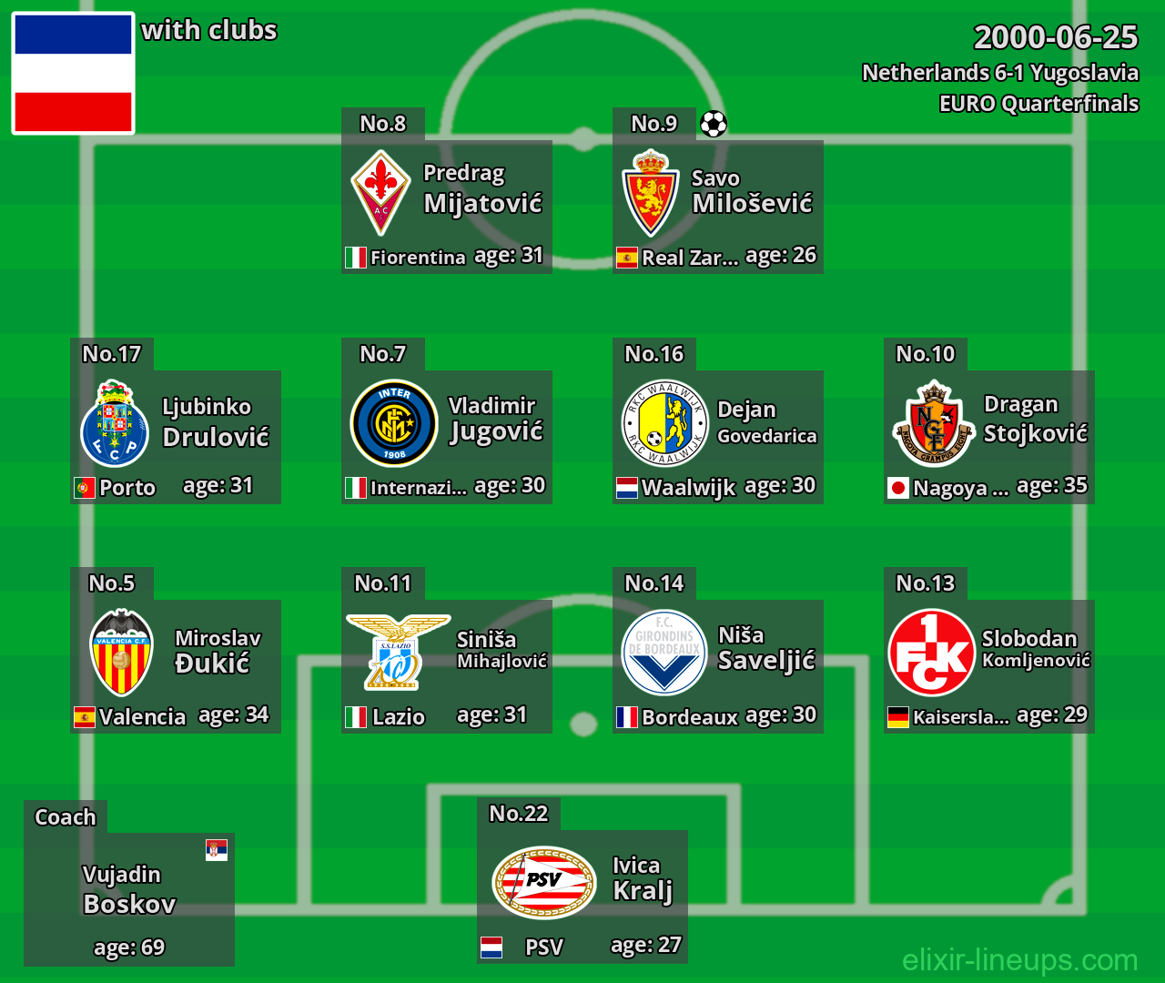 Yugoslavia 2000-06-25