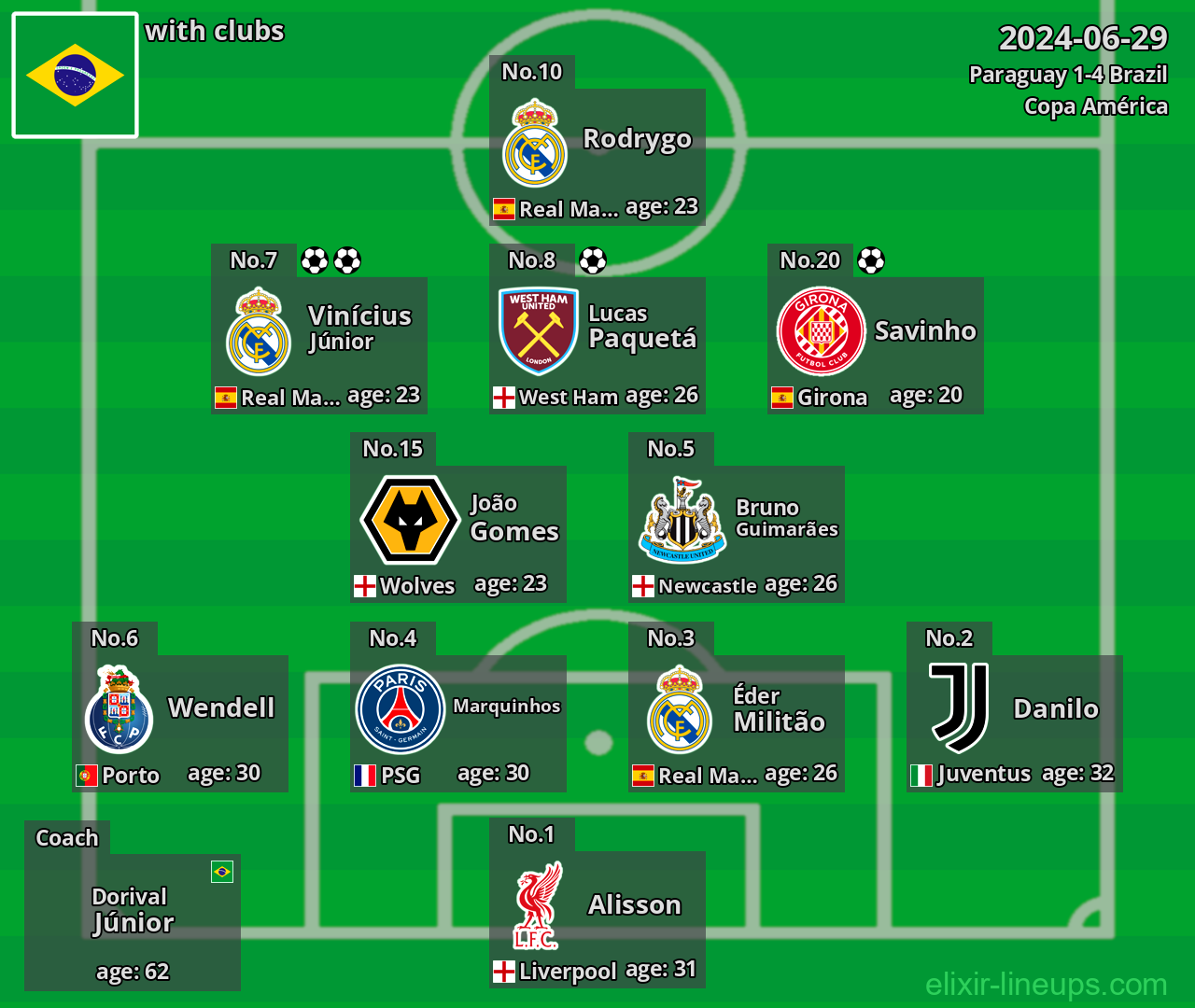 Brazil 2024-06-29