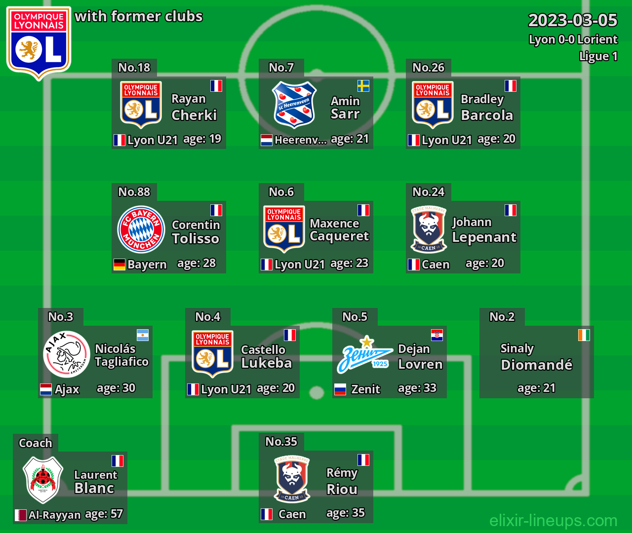 Lyon with latter clubs 2023-03-05