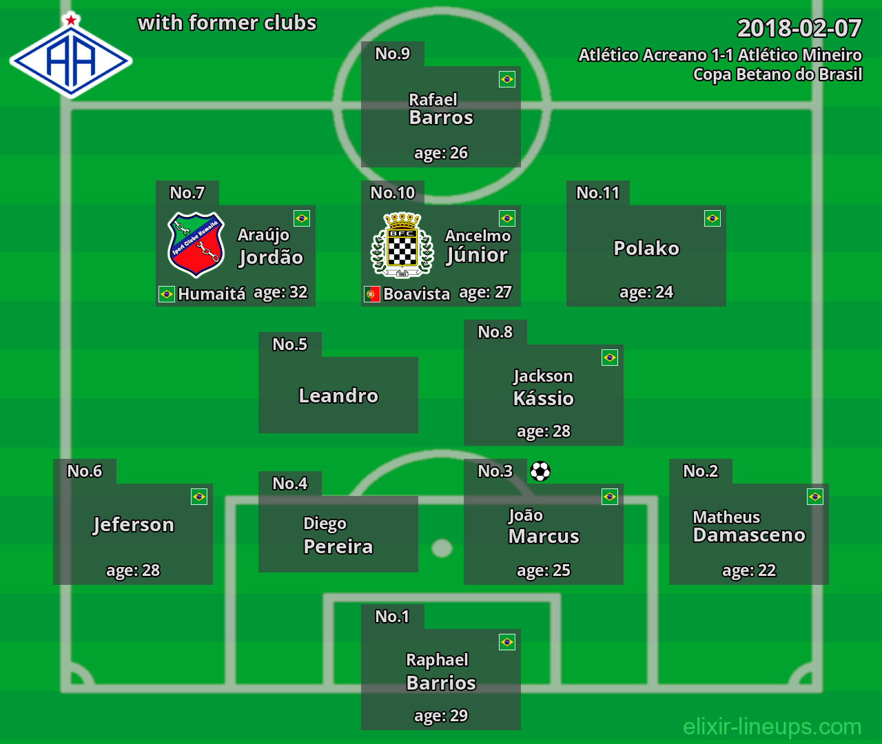 Atlético Acreano with latter clubs 2018-02-07