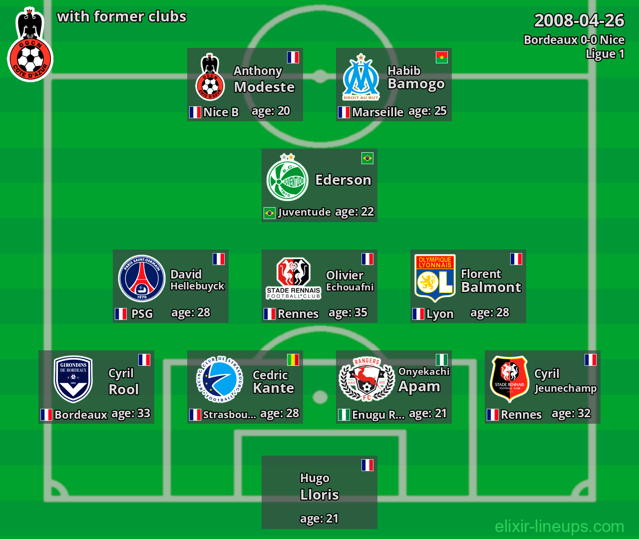 Nice with former clubs 2008-04-26