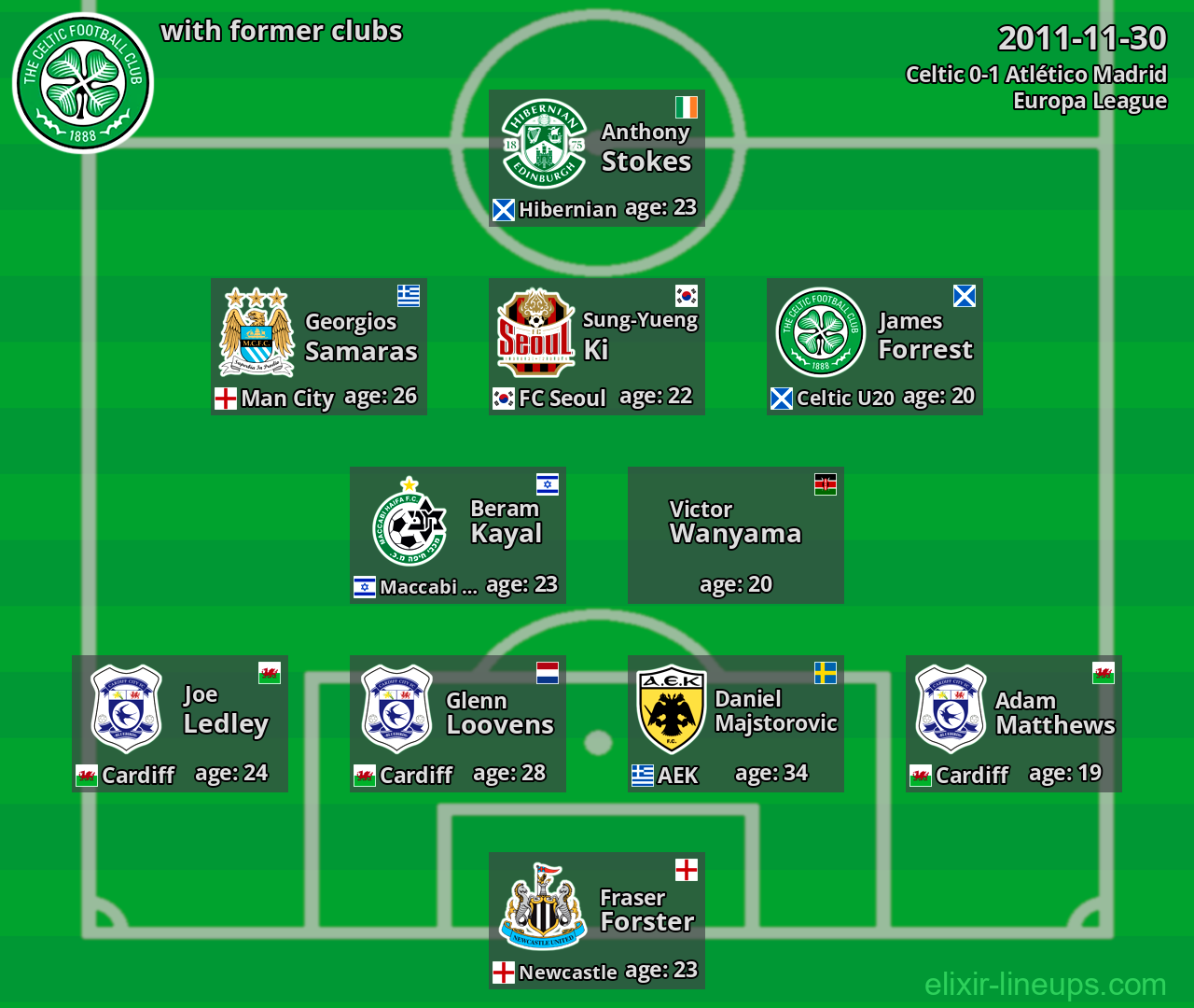 Celtic with latter clubs 2011-11-30