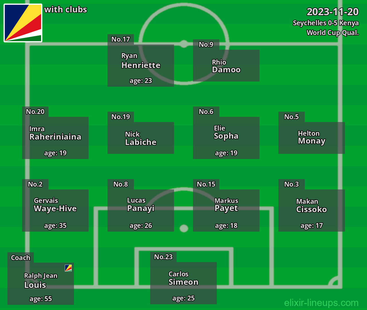 Seychelles 2023-11-20