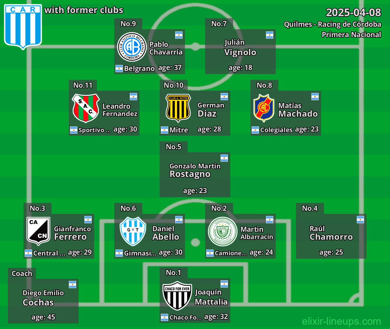 Racing de Córdoba with former clubs 2025-04-08
