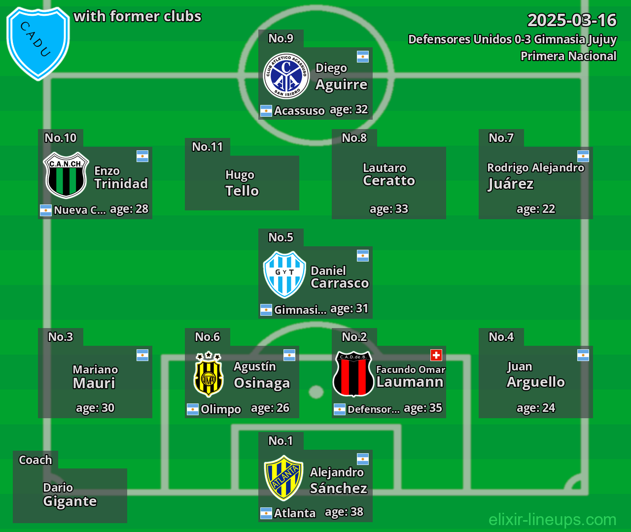 Defensores Unidos with former clubs 2025-03-16