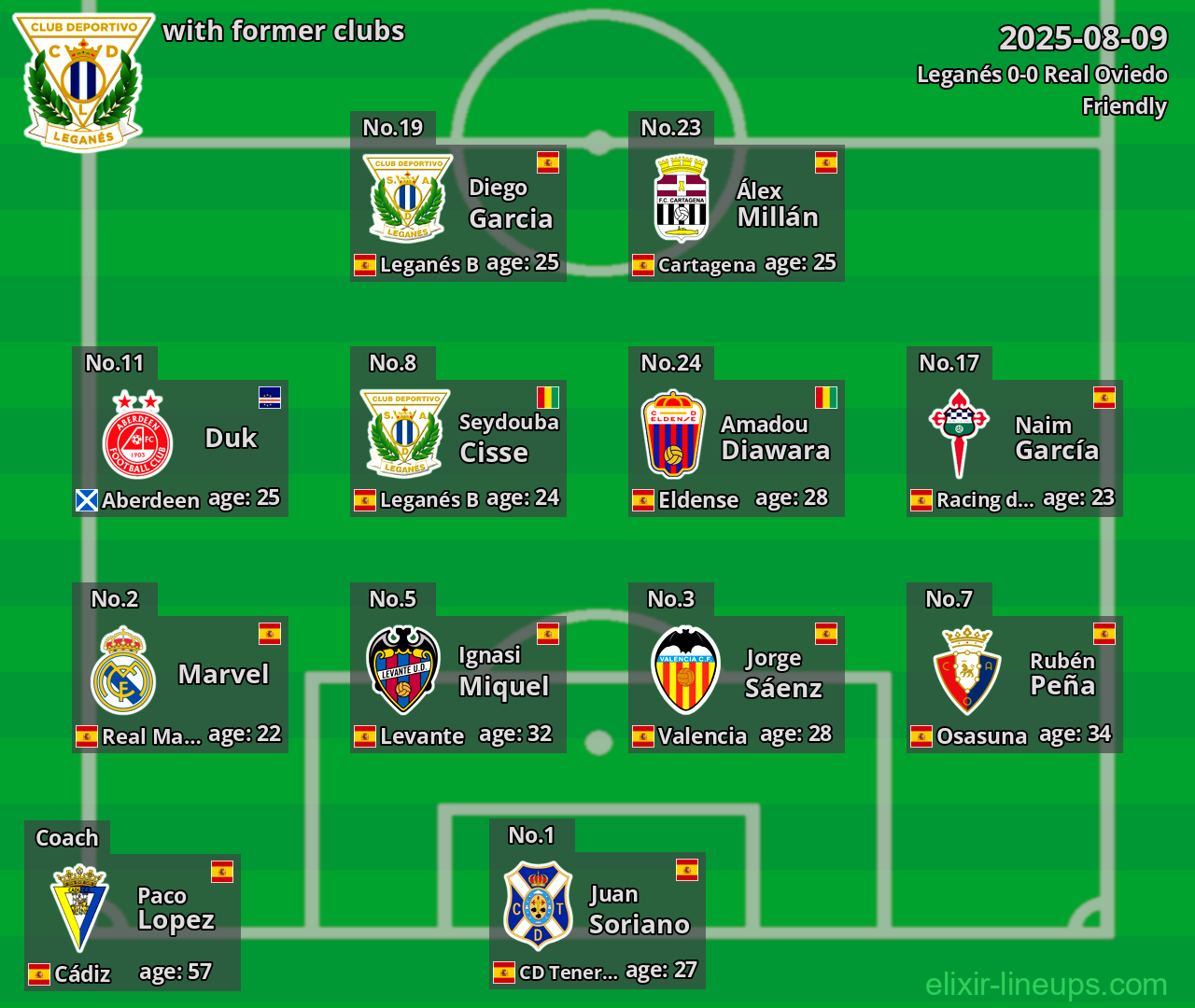 Leganés with former clubs 2025-08-09