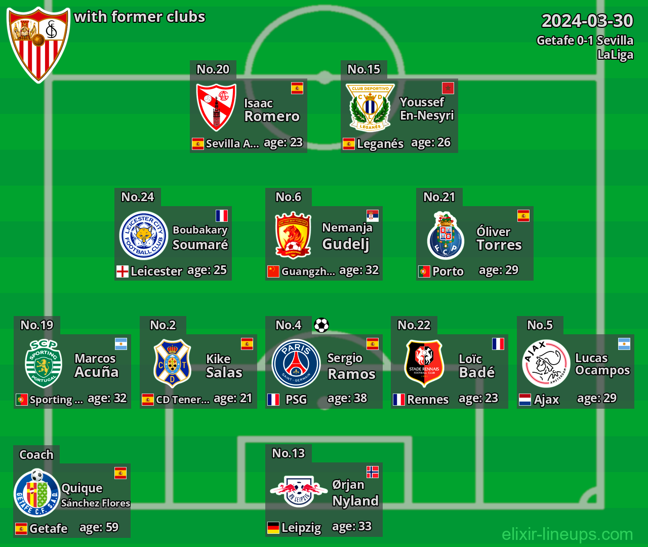 Sevilla with latter clubs 2024-03-30