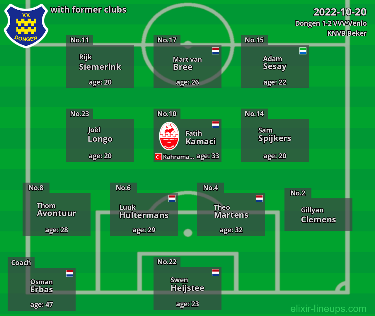 Dongen with latter clubs 2022-10-20