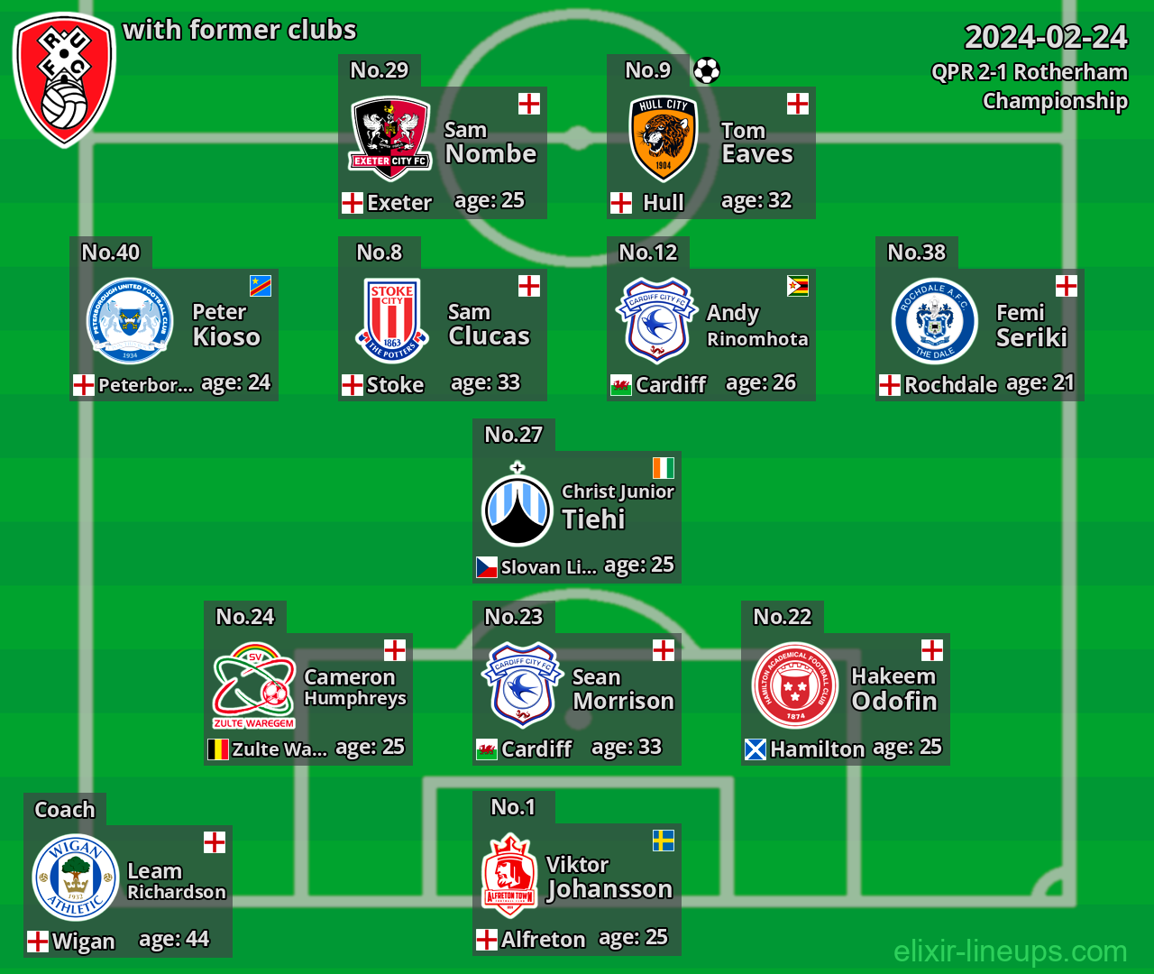 Rotherham with former clubs 2024-02-24