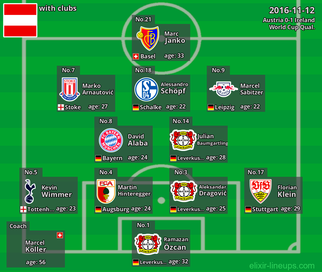 Austria 2016-11-12