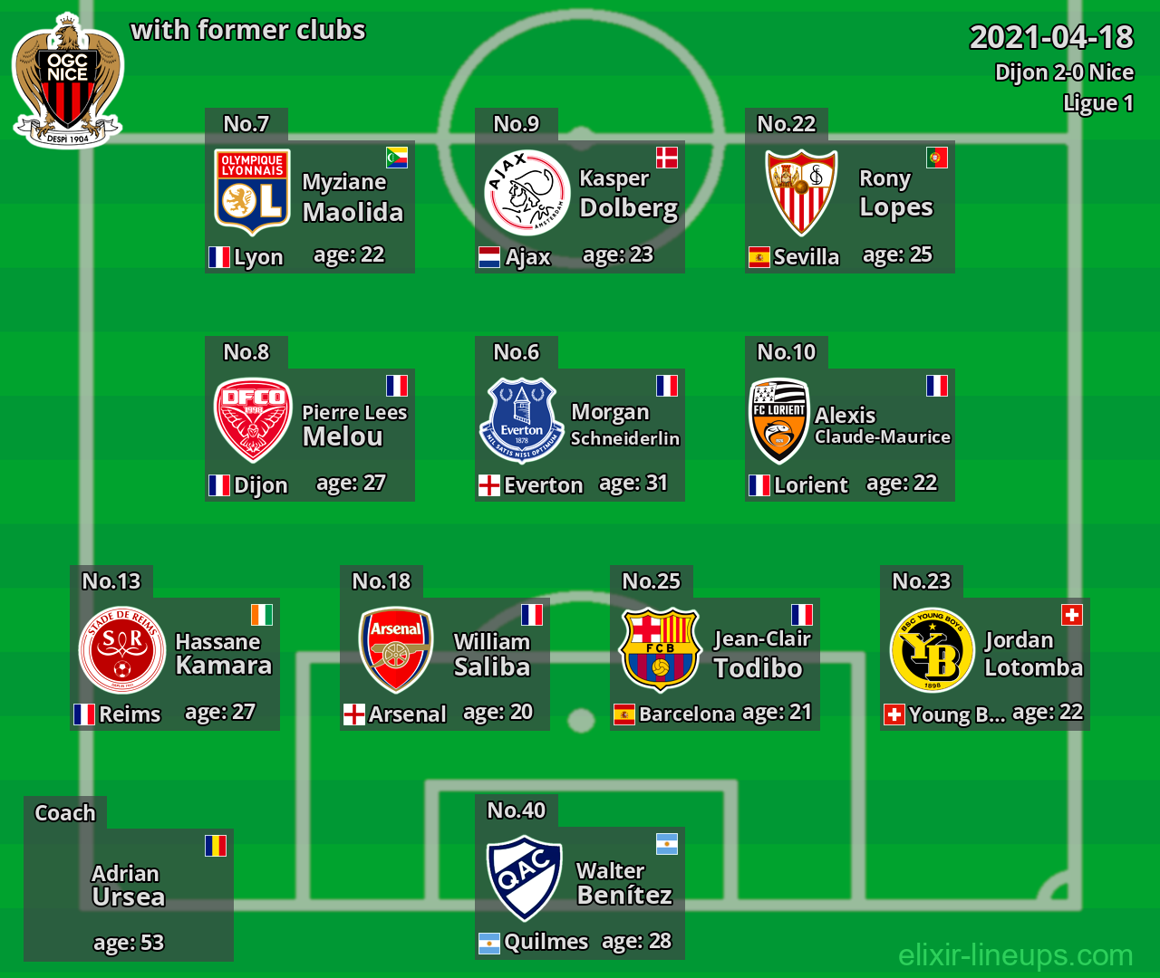 Nice with former clubs 2021-04-18