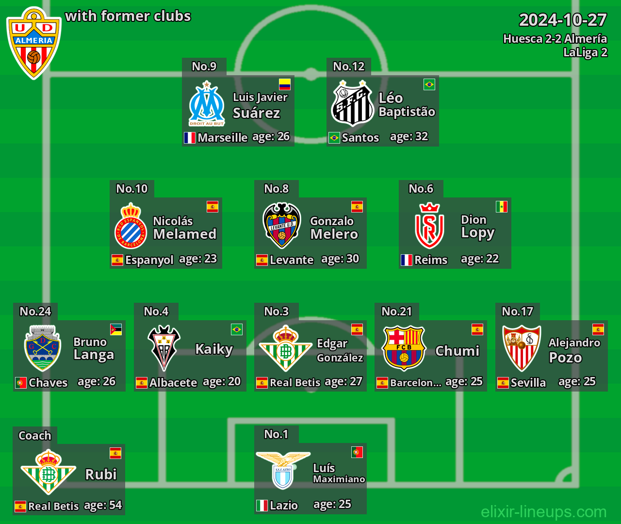 Almería with latter clubs 2024-10-27