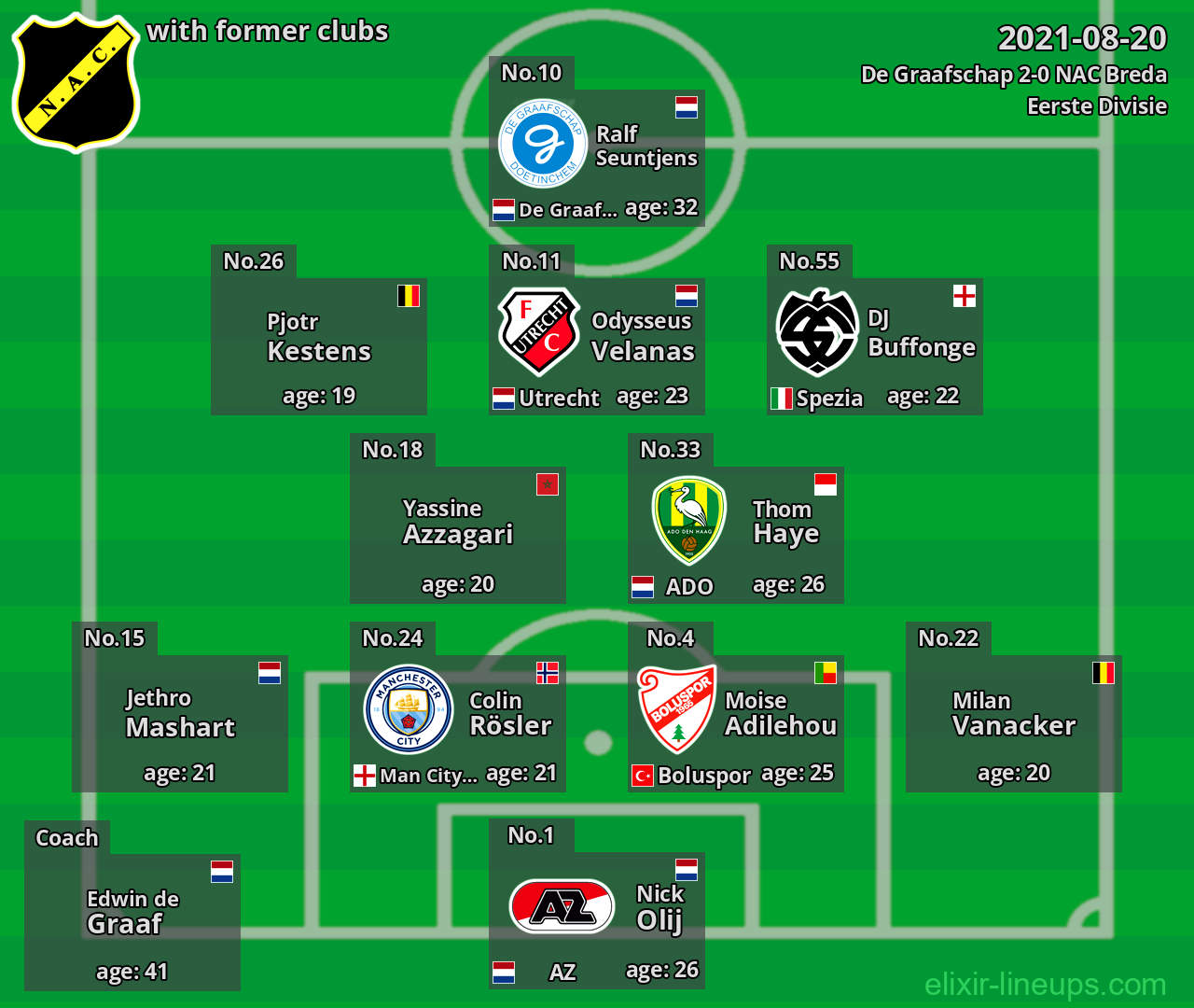 NAC Breda with latter clubs 2021-08-20
