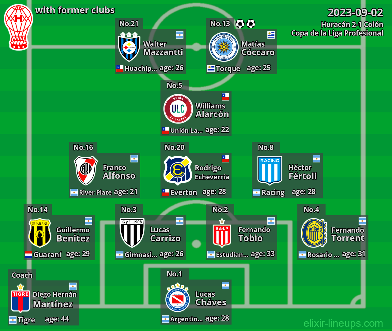Huracán with former clubs 2023-09-02