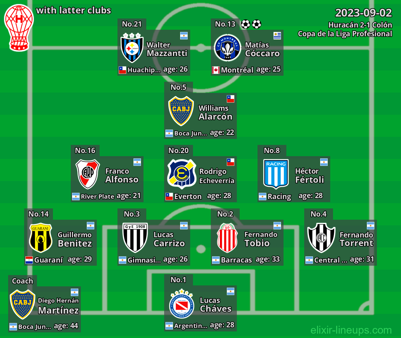 Huracán with latter clubs 2023-09-02
