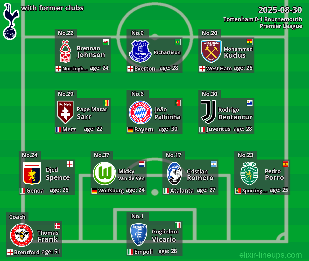 Tottenham with former clubs 2025-08-30