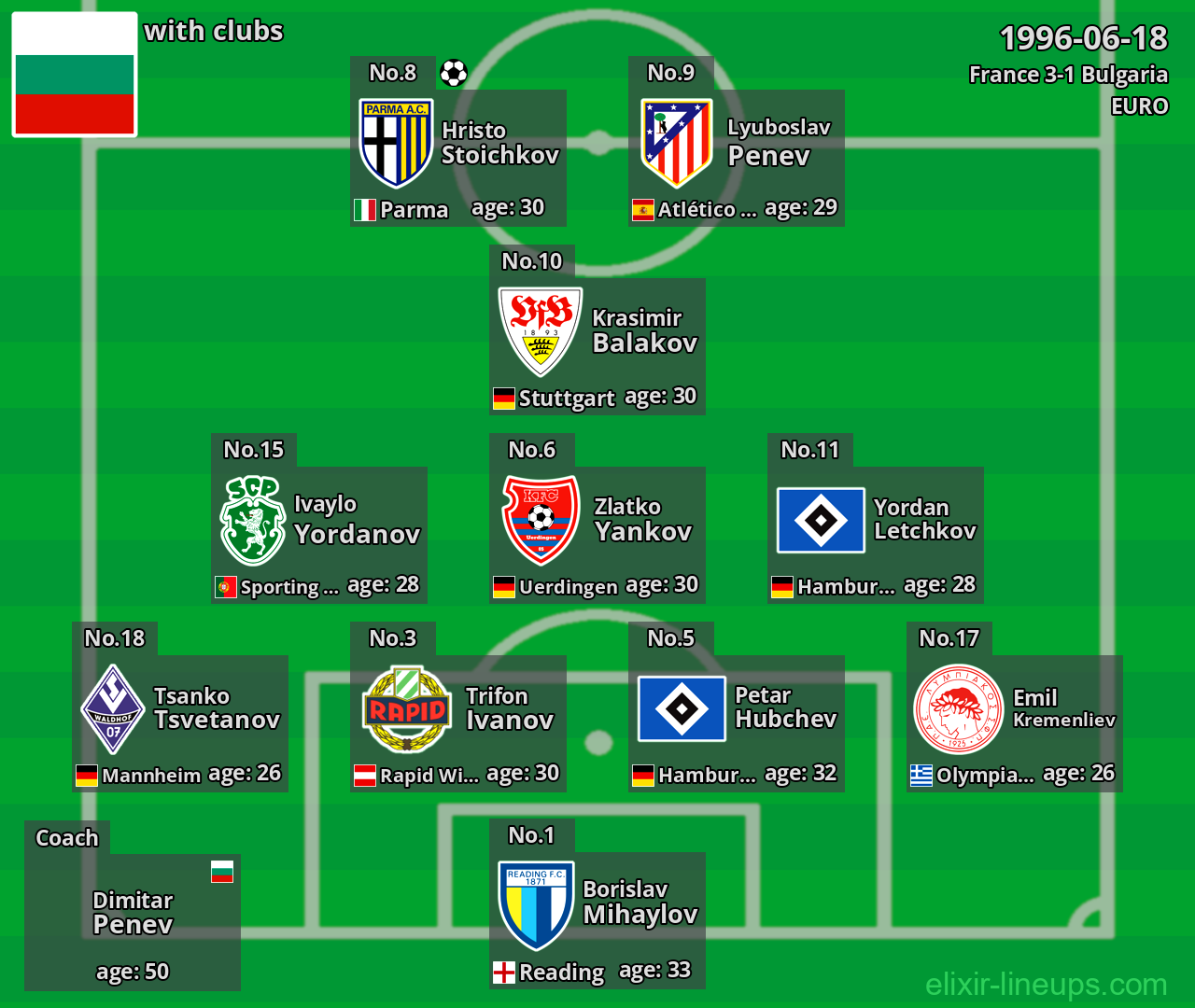 Bulgaria 1996-06-18