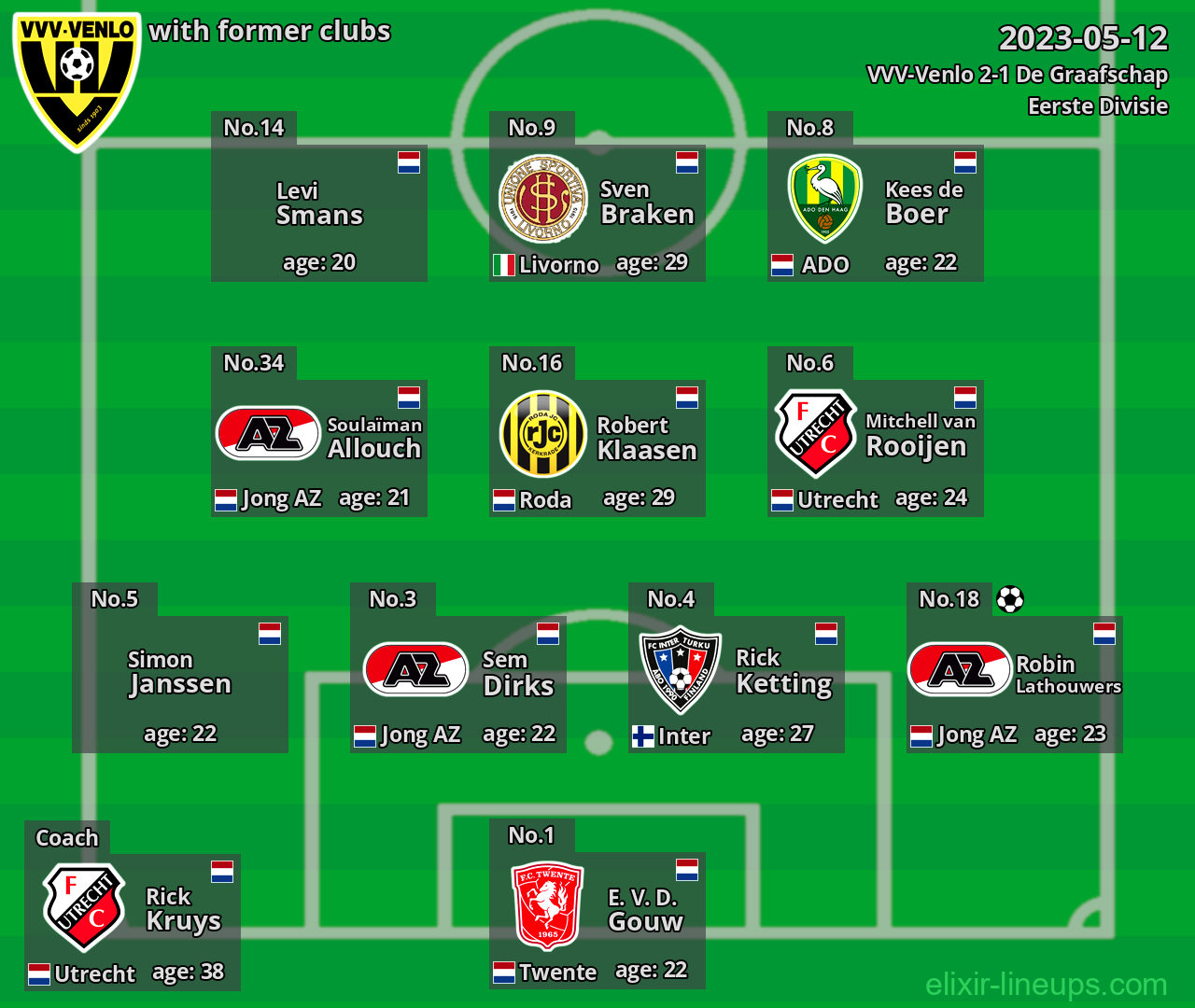 VVV-Venlo with former clubs 2023-05-12