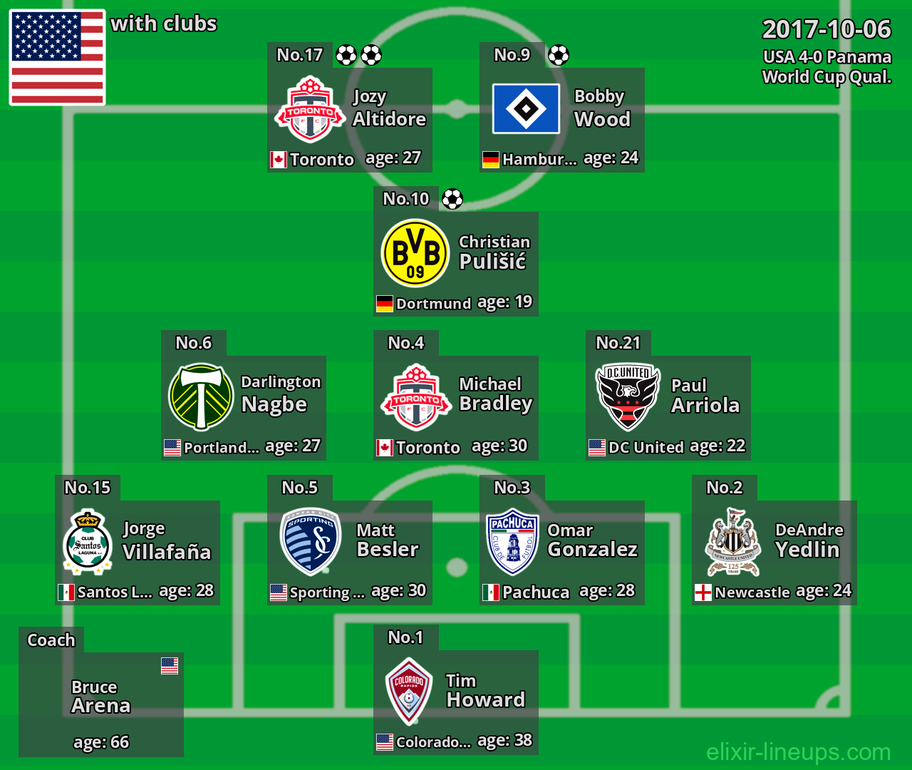 USA 2017-10-06