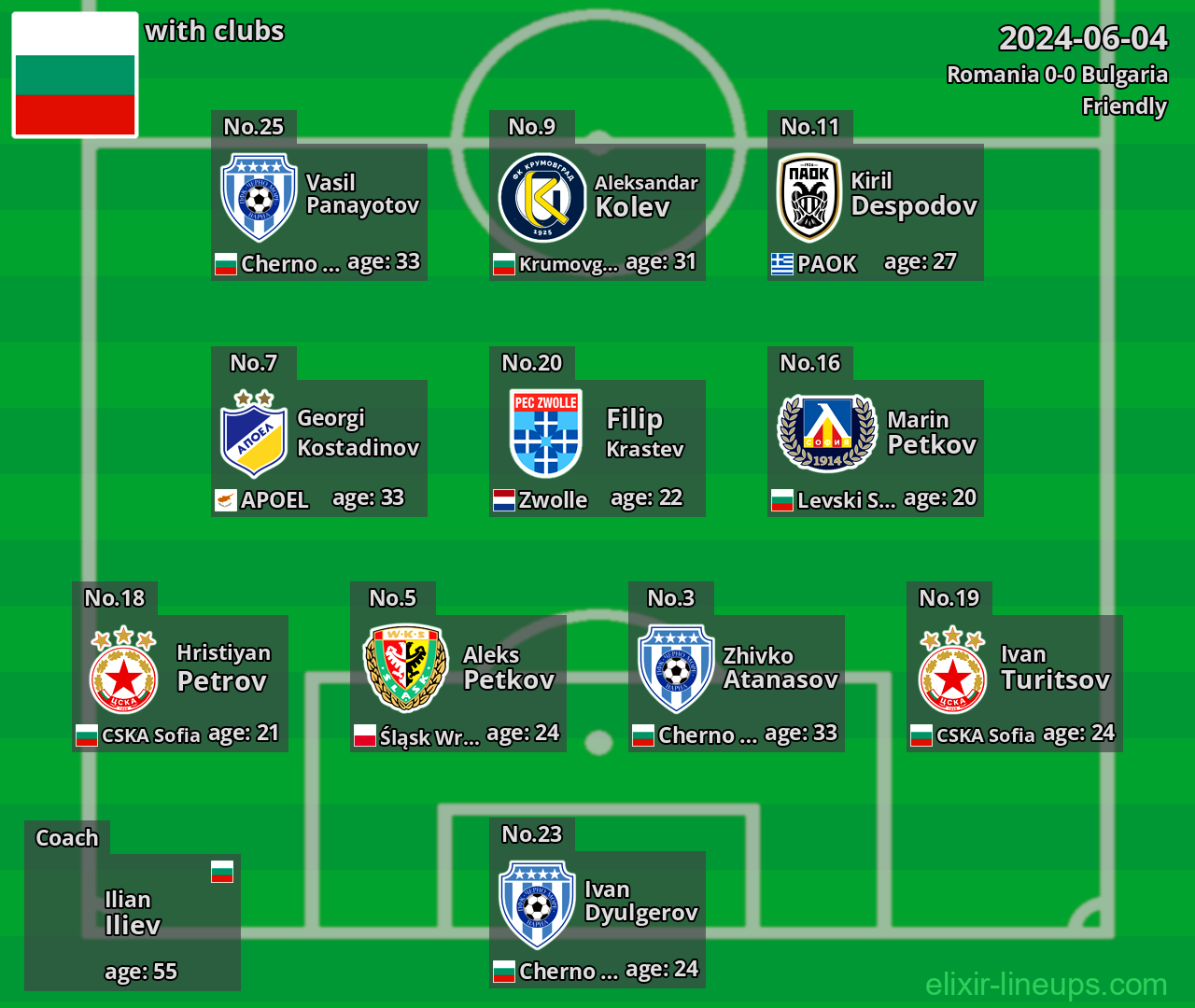 Bulgaria 2024-06-04