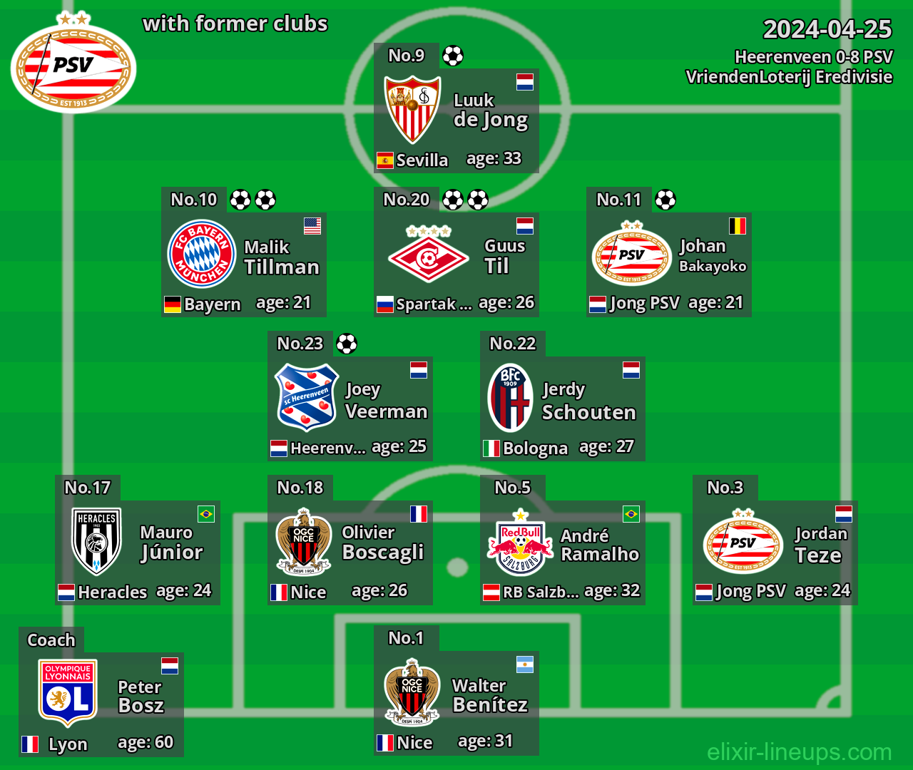PSV with latter clubs 2024-04-25