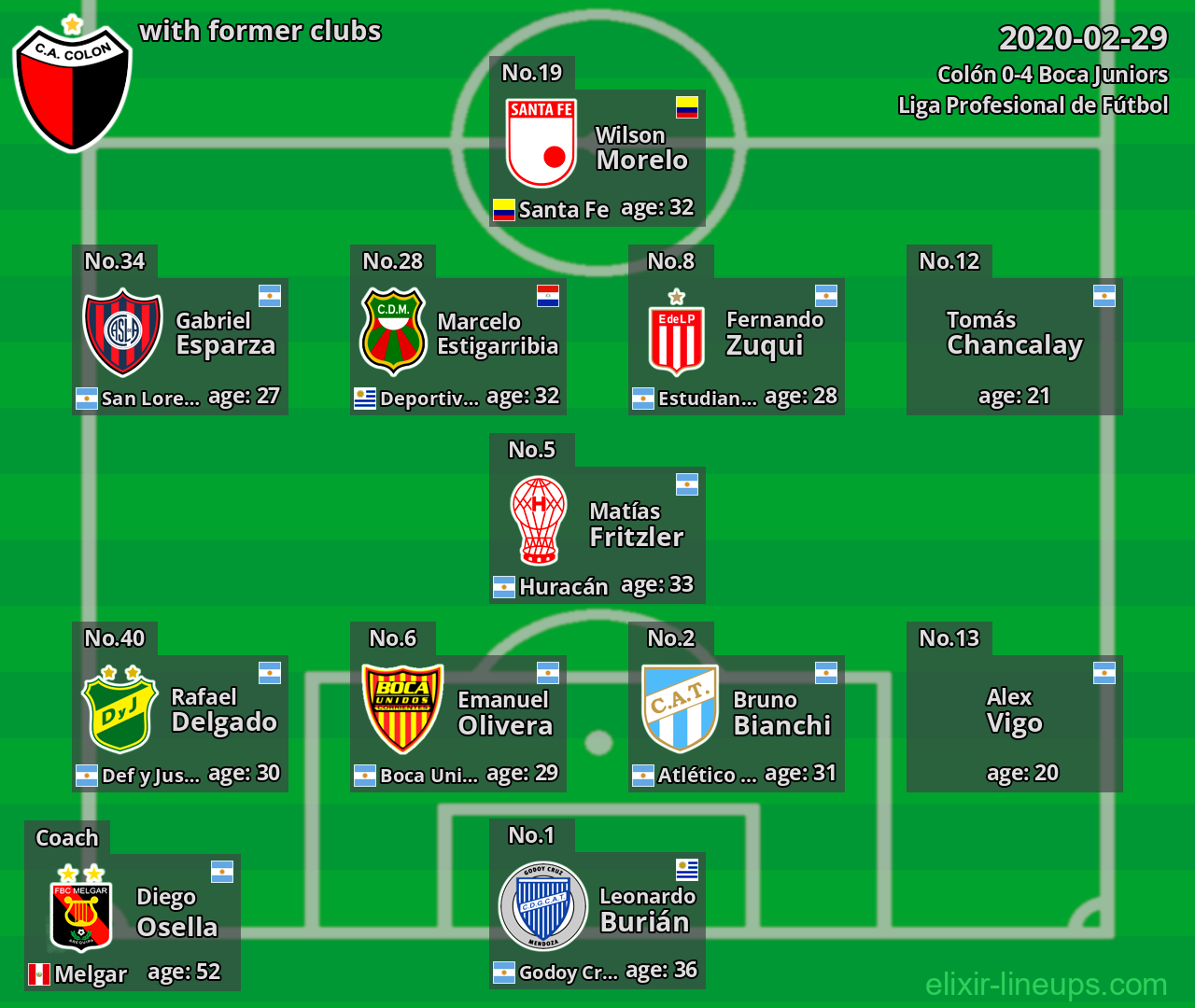 Colón with latter clubs 2020-02-29
