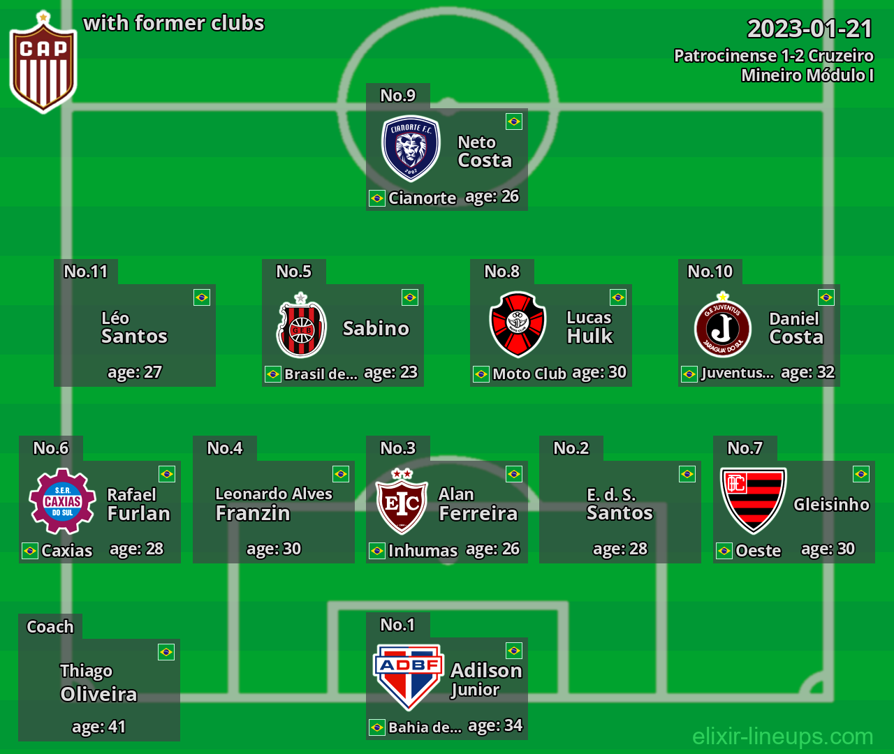 Patrocinense with former clubs 2023-01-21