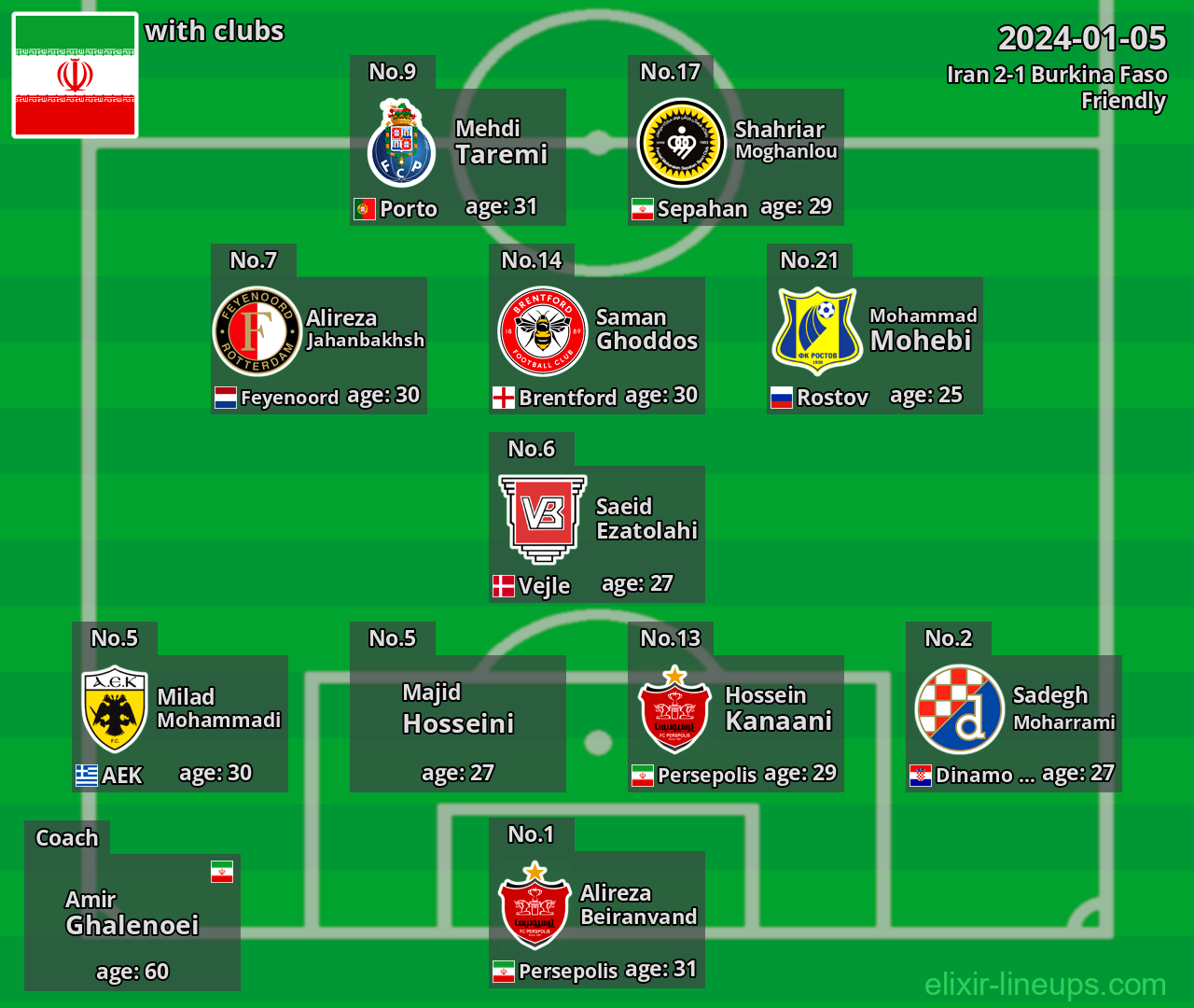 Iran 2024-01-05