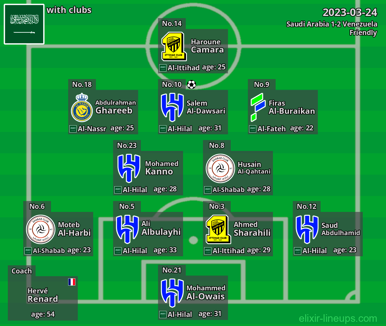 Saudi Arabia 2023-03-24