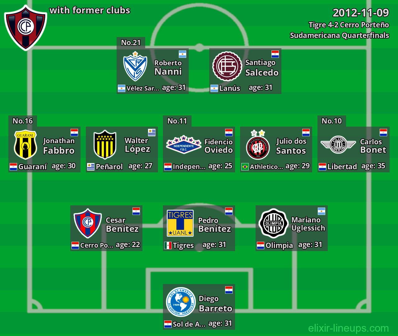 Cerro Porteño with former clubs 2012-11-09