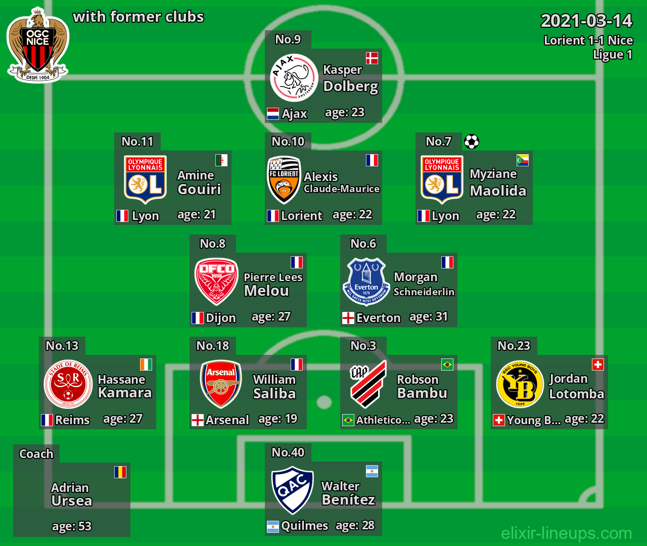 Nice with former clubs 2021-03-14