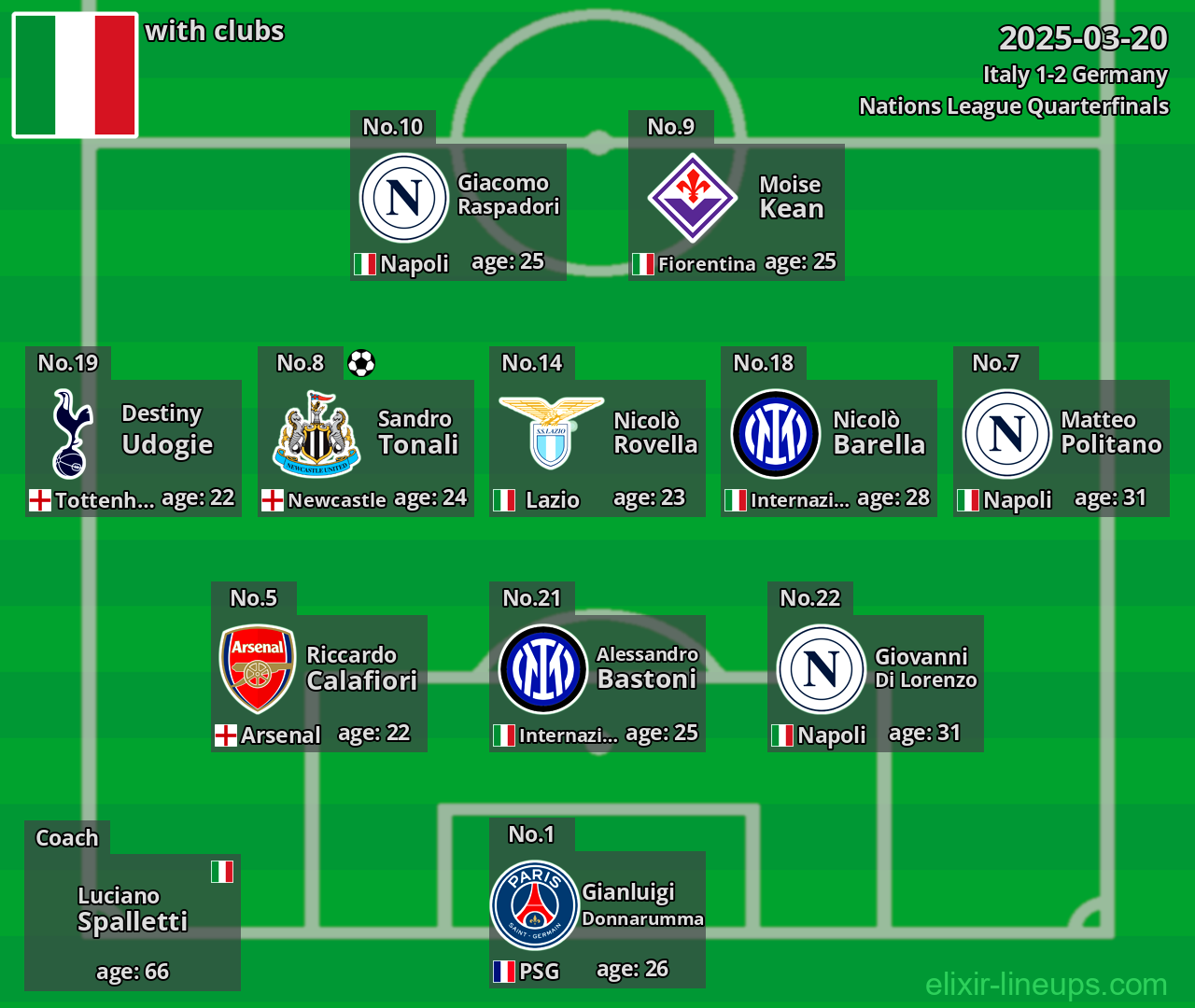 Italy 2025-03-20