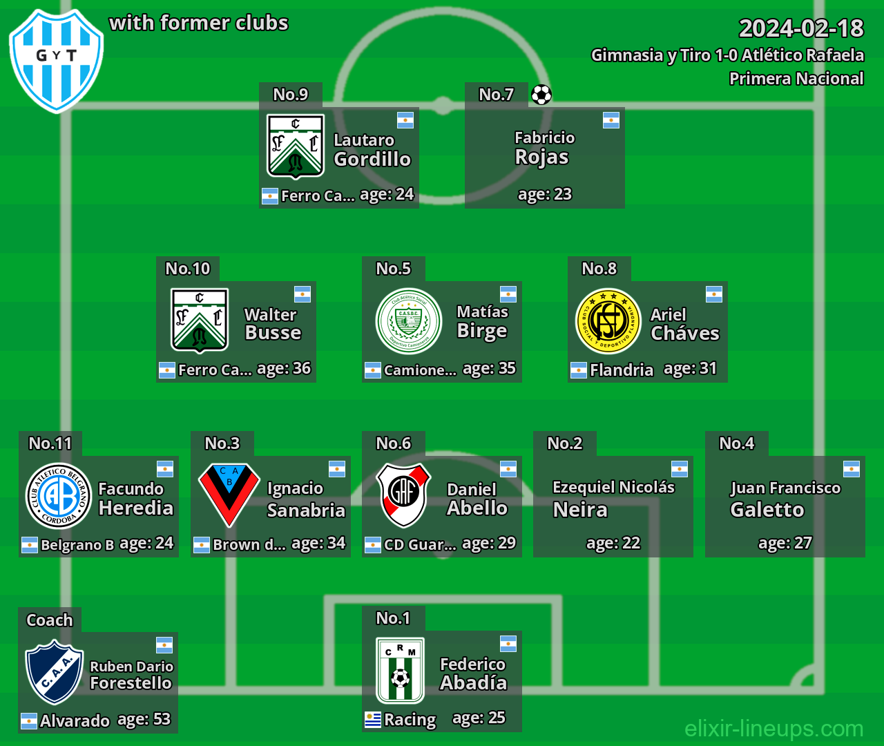 Gimnasia y Tiro with former clubs 2024-02-18