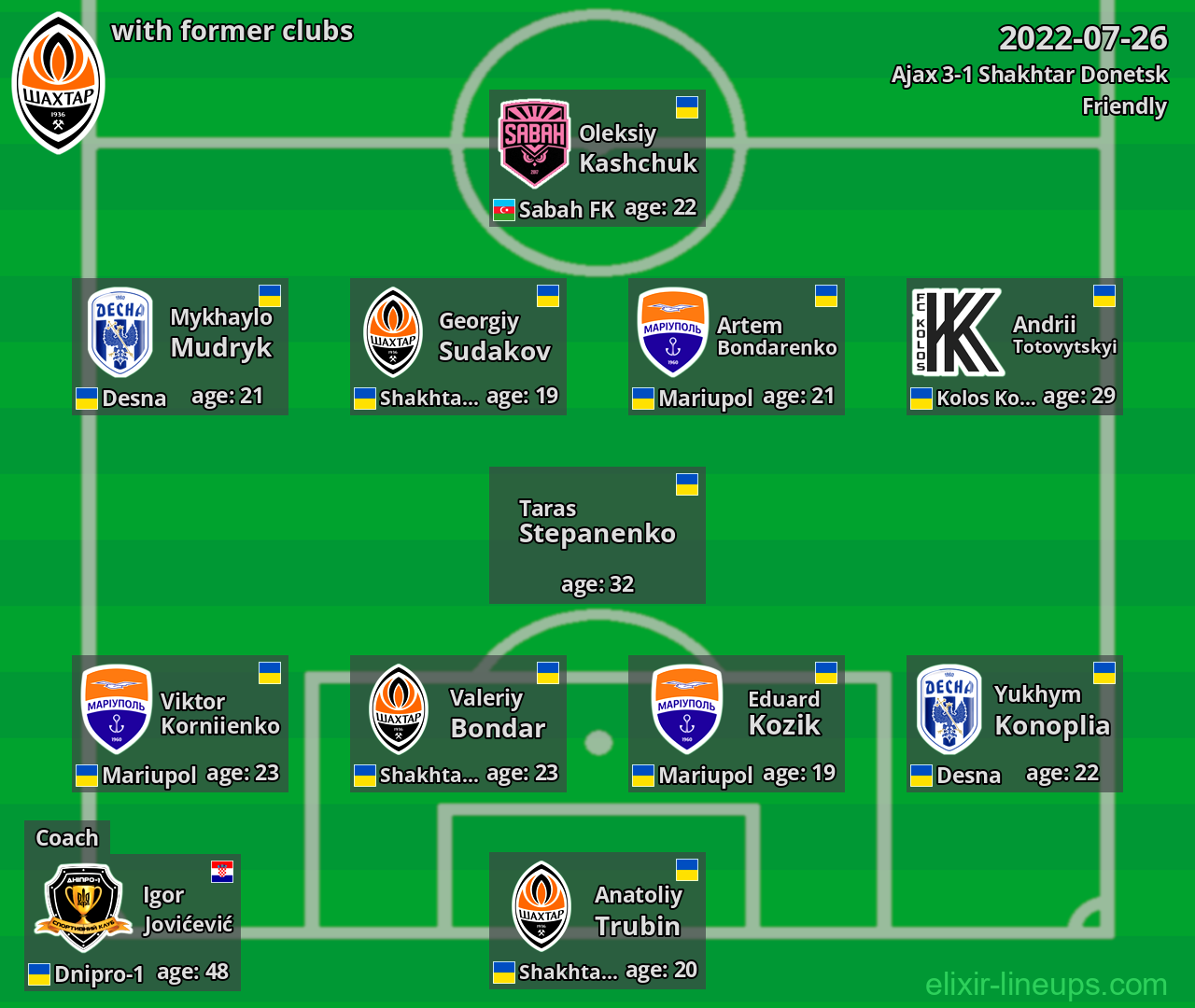 Shakhtar Donetsk with former clubs 2022-07-26