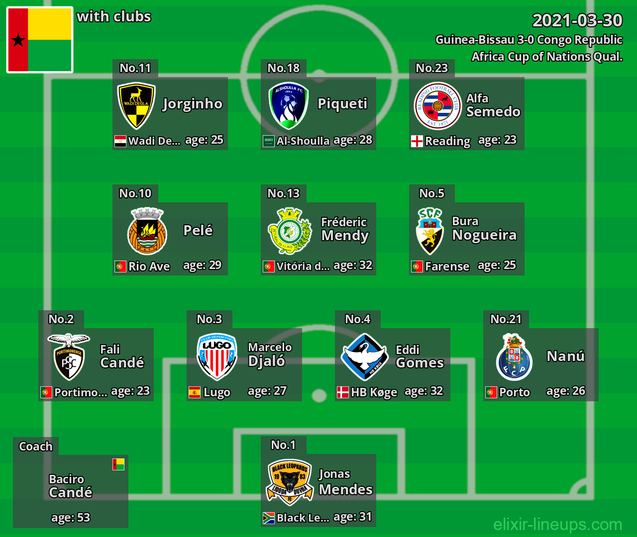 Guinea-Bissau 2021-03-30