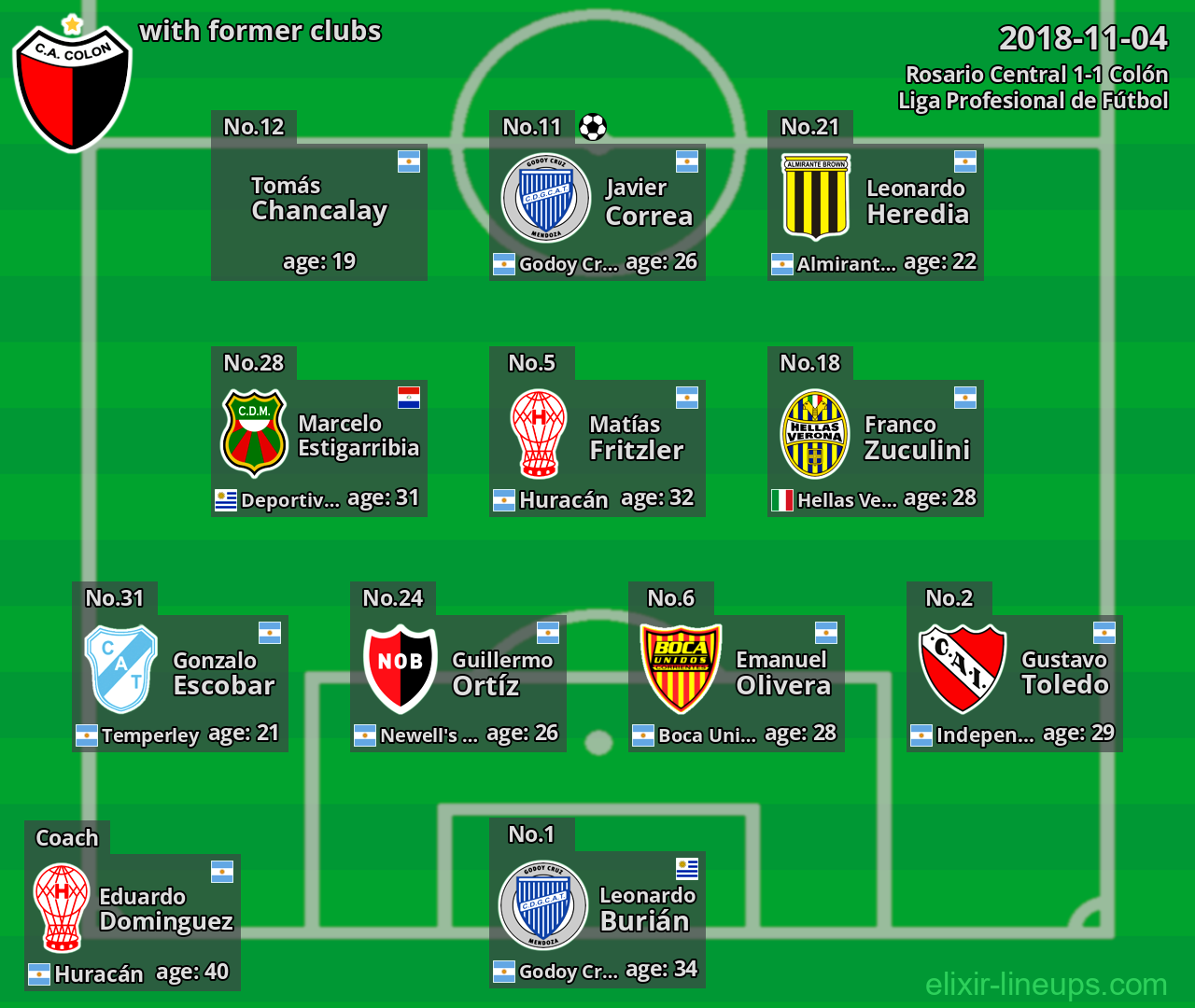 Colón with former clubs 2018-11-04