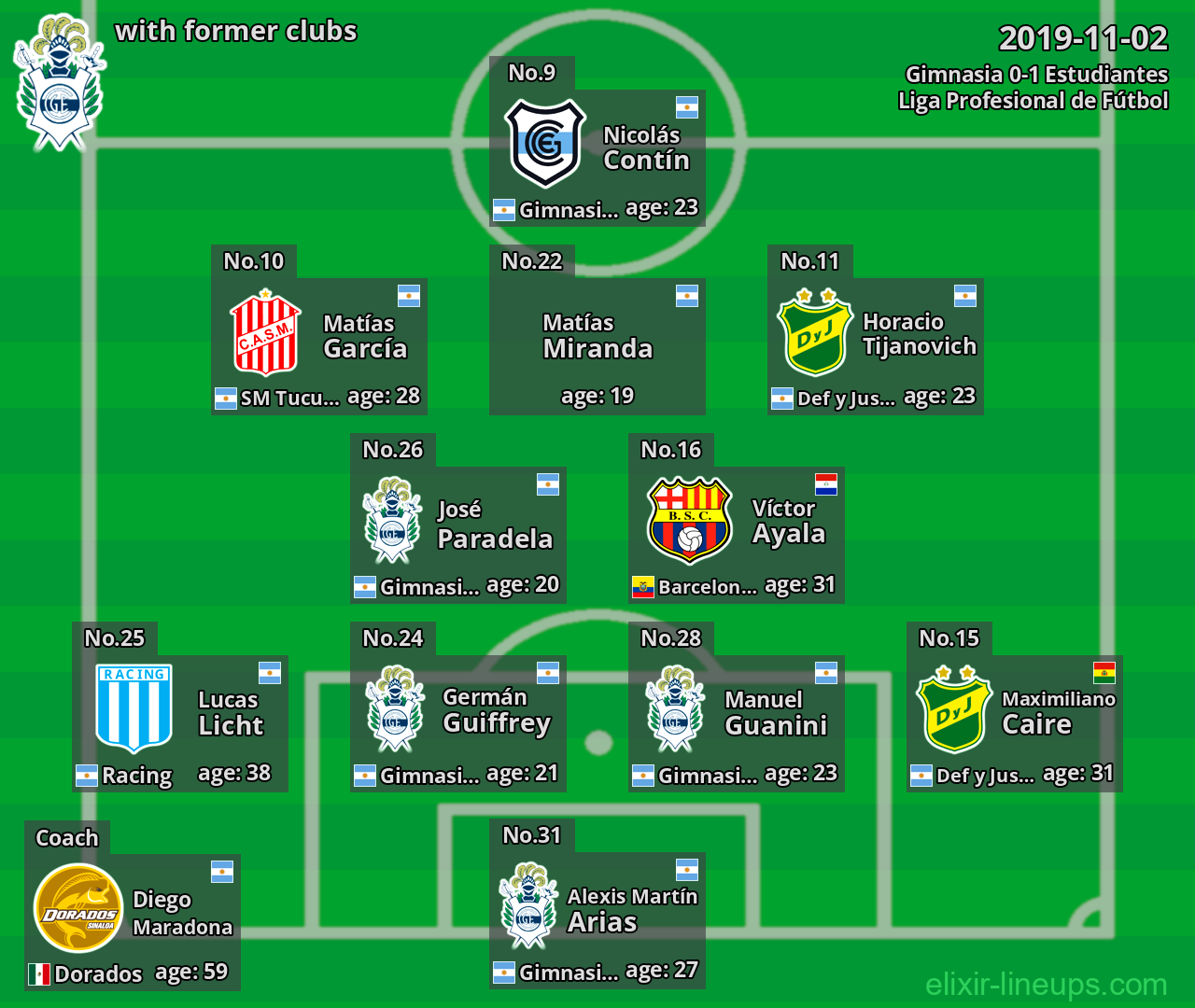 Gimnasia with latter clubs 2019-11-02