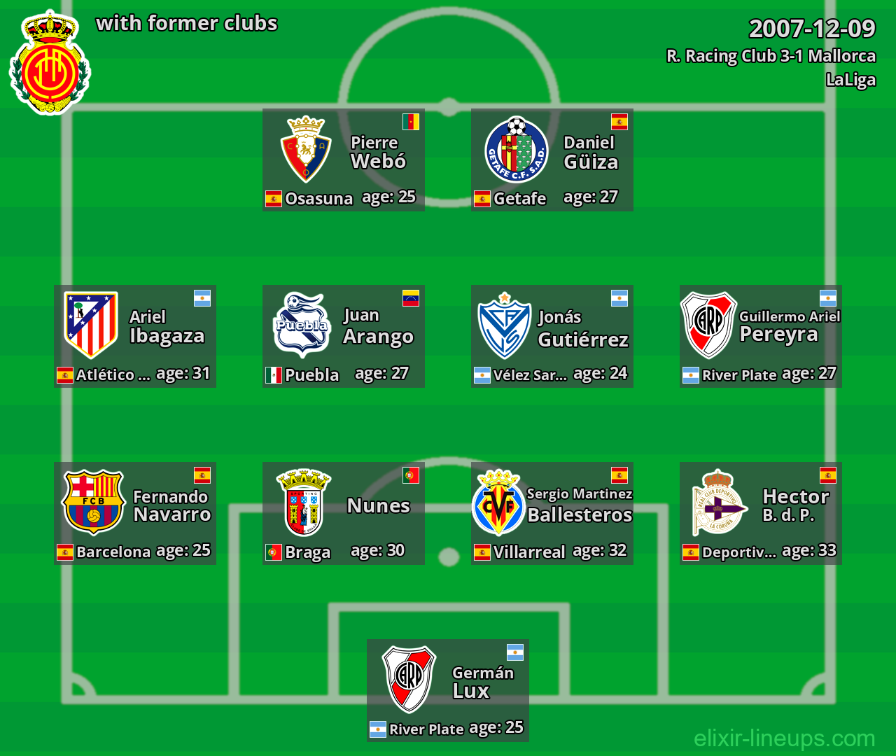 Mallorca with latter clubs 2007-12-09