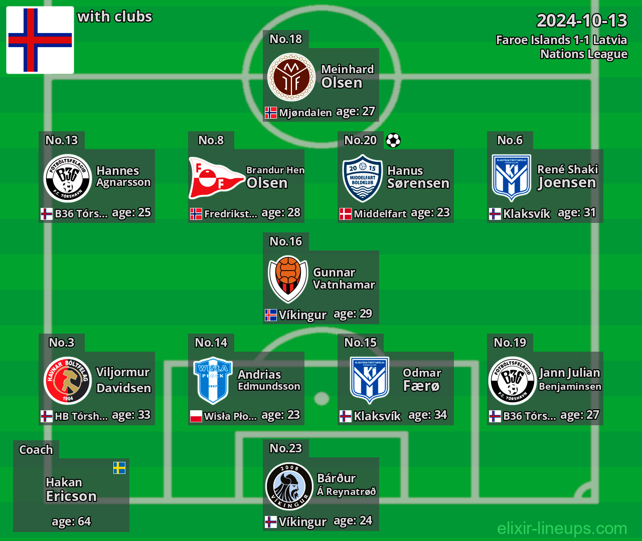 Faroe Islands 2024-10-13