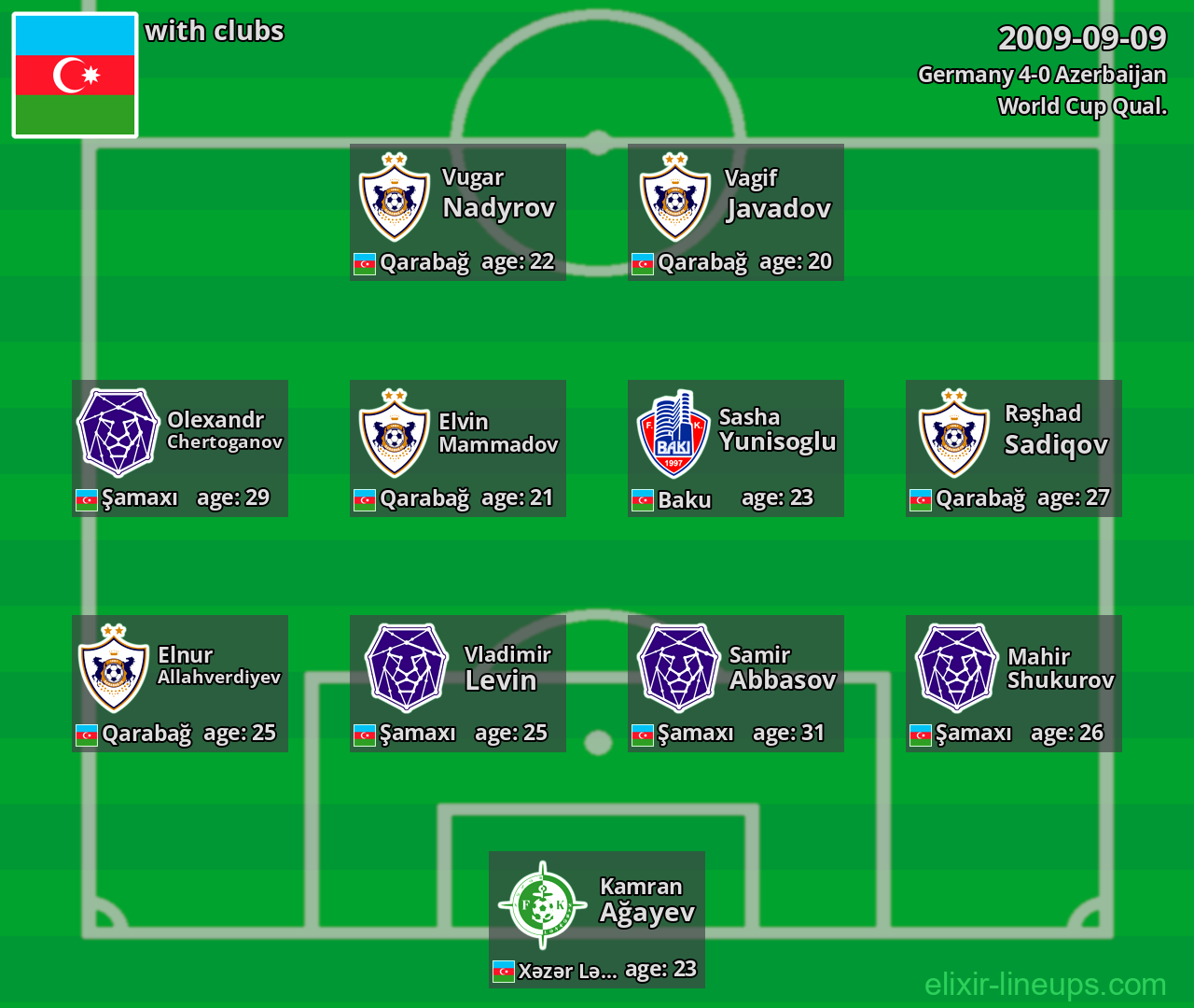 Azerbaijan 2009-09-09