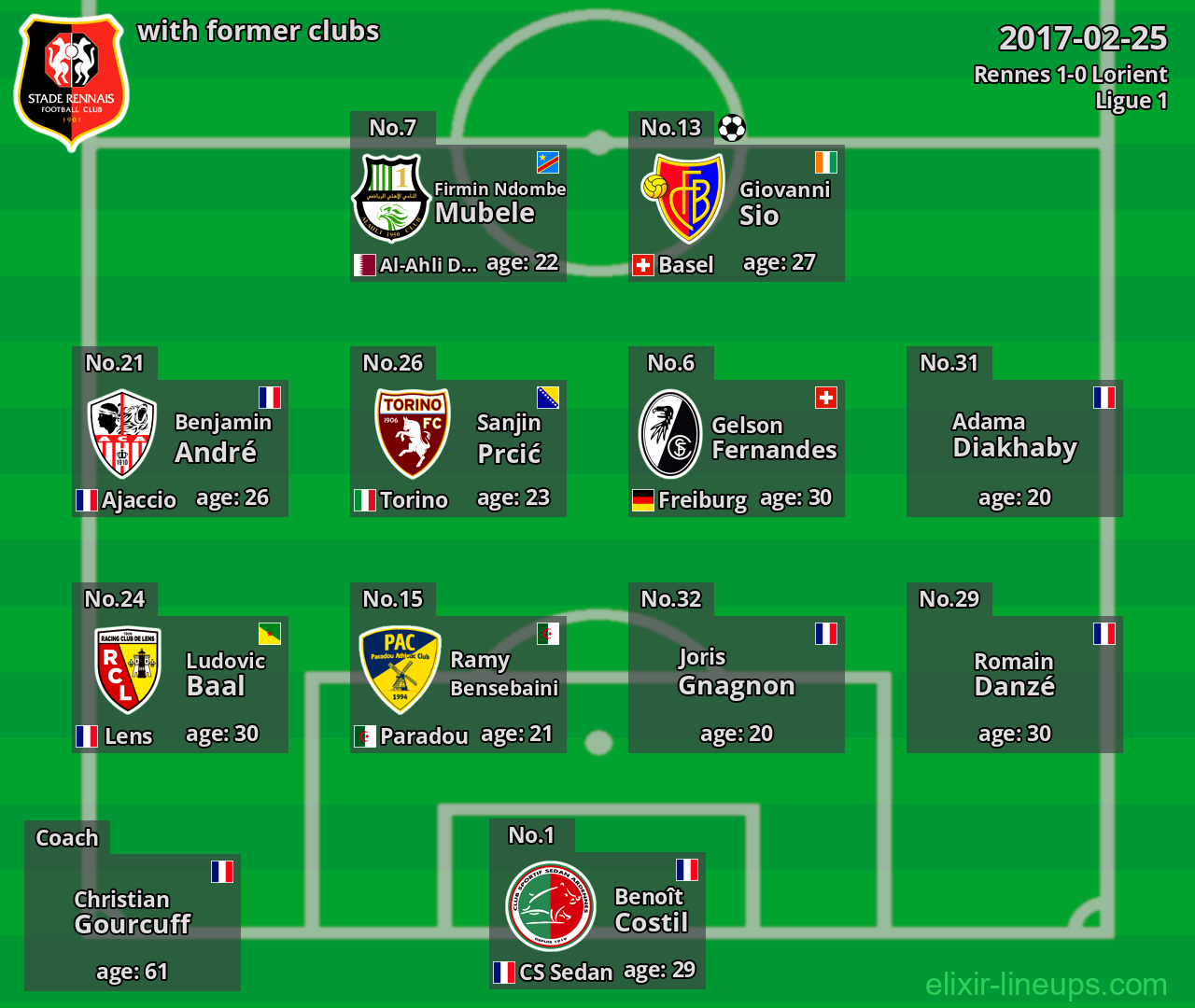 Rennes with latter clubs 2017-02-25